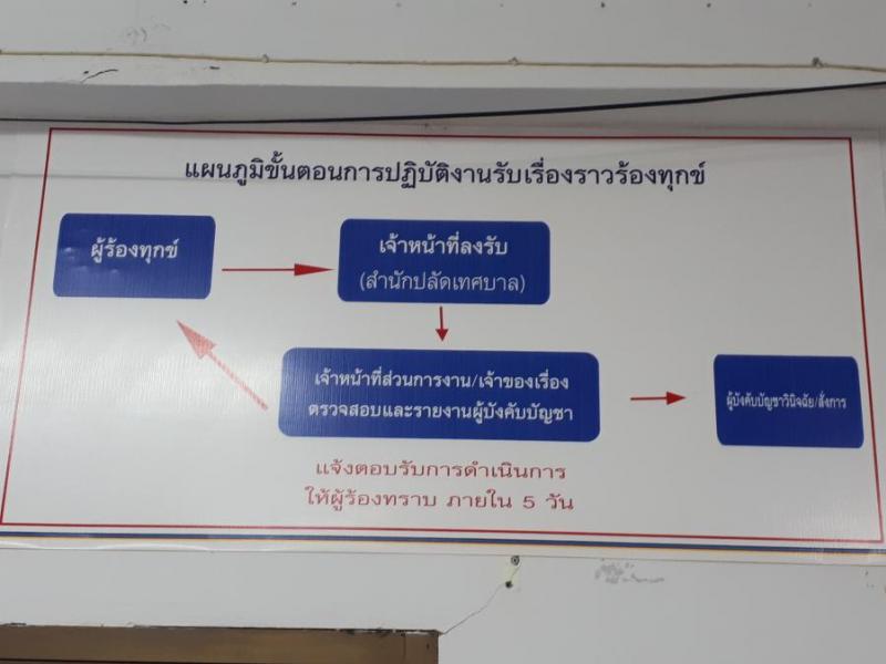 ประกาศการรับเรื่องราวร้องเรียนร้องทุกข์เทศบาลตำบลสร้างก่อ ผ่าน www.sangko.go.th หรือทางโทรศัพท์/โทรสาร 042-131012 หรือสายตรงนายกเทศมนตรี 081-3926119 (1 ภาพ)
