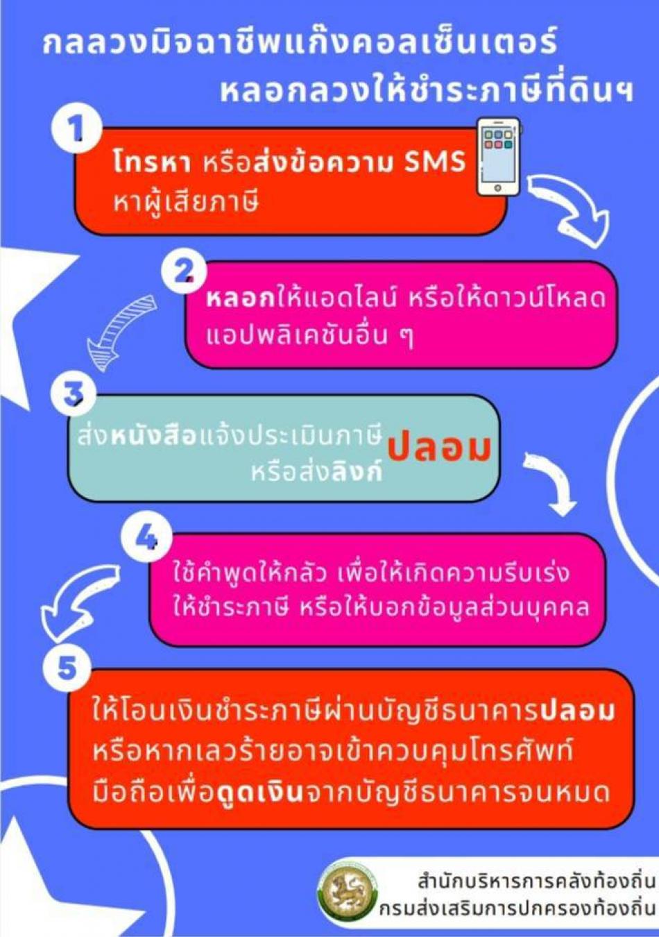 แจ้งเตือนประชาชนให้ระมัดระวังกลุ่มมิจฉาชีพที่แอบอ้างหลอกลวงการทำธุรกรรมชำระภาษีที่ดินและสิ่งปลูกสร้าง