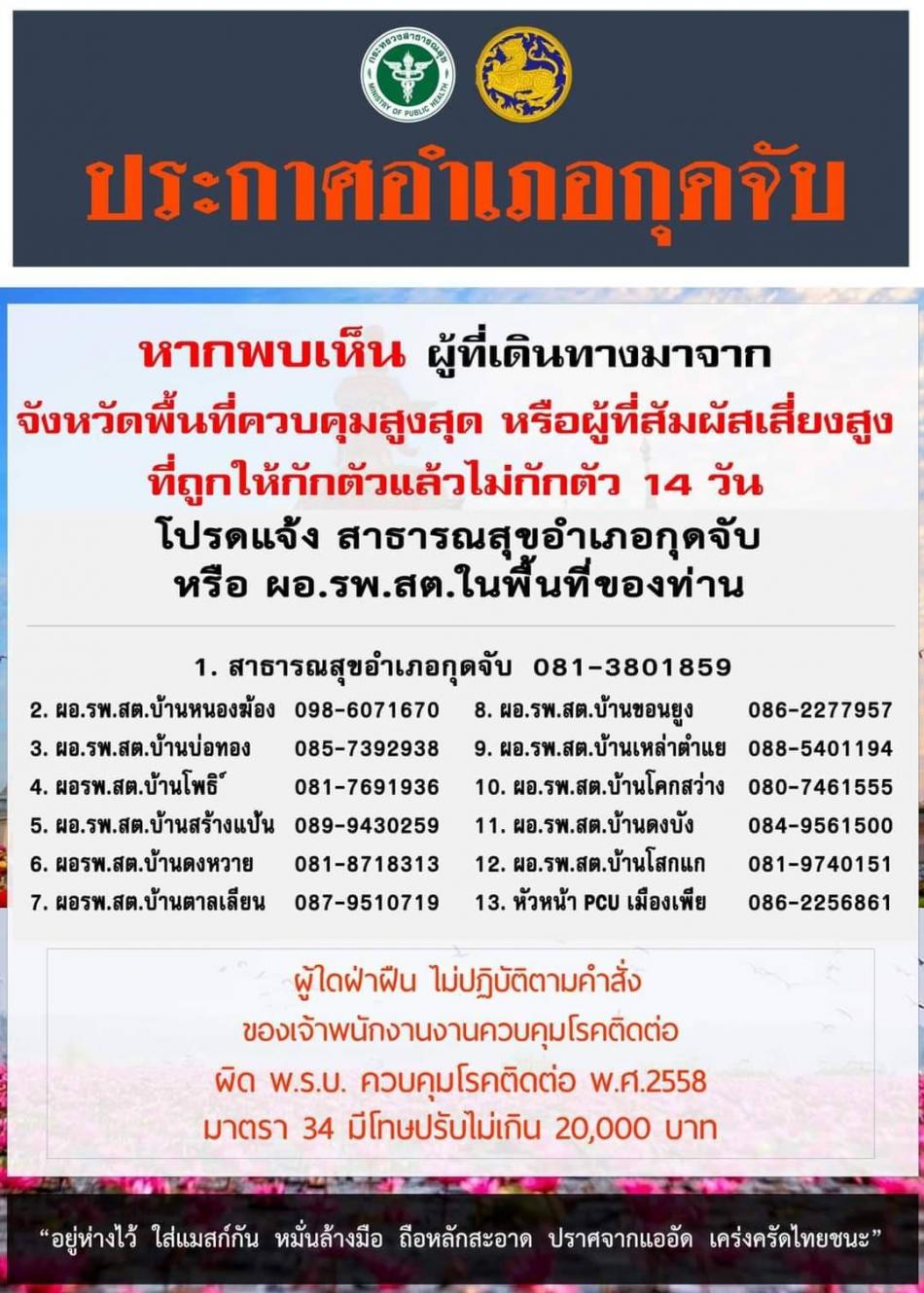 ร่วมด้วยช่วยกันนะครับ   ใครที่เดินทางมาจากจังหวัดพื้นที่ควบคุมสูงสุด หรือผู้ที่สัมผัสเสี่ยงสูง ขอความร่วมมือแจ้ง เจ้าหน้าที่ รพ.สต. / อสม.  หรือผู้ใหญ่บ้าน  และกักตัวเองที่บ้าน 14 วันนะครับ  อำเภอกุดจับของเรายังปลอดโควิด นะครับ