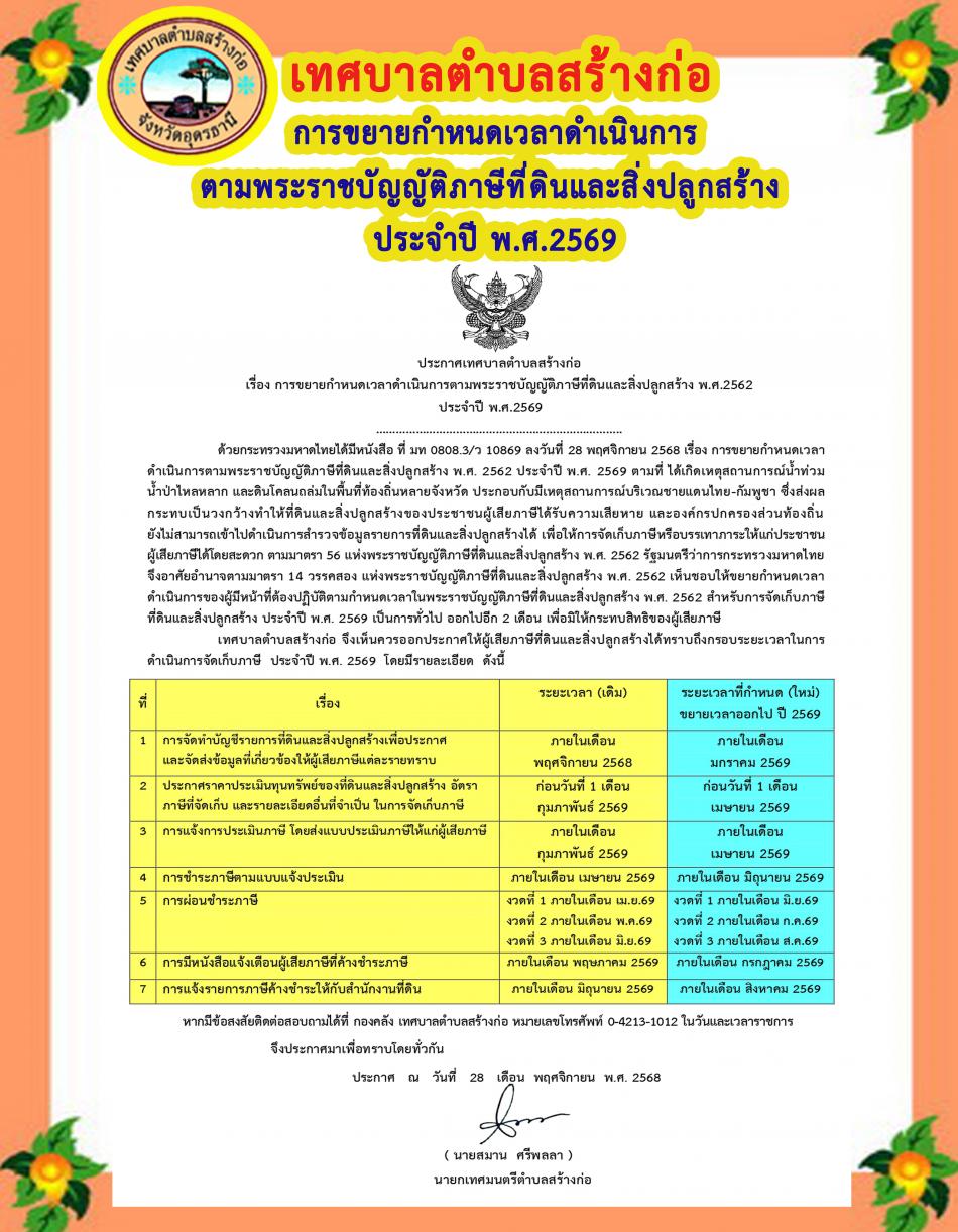 ประกาศเทศบาลตำบลสร้างก่อ   เรื่อง การขยายกำหนดเวลาดำเนินการตามพระราชบัญญัติภาษีที่ดินและสิ่งปลูกสร้าง ประจำปี พ.ศ.2569        ลงวันที่ 28 พฤศจิกายน 2568